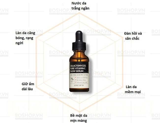 serum-some-by-mi-galactomyces-pure-vitamin-c-glow-30ml-boshop-3.jpg