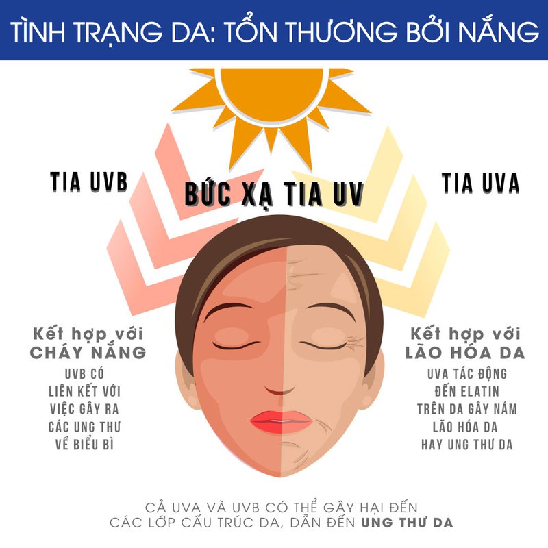 Mức độ nguy hại của tia cực tím đối với da