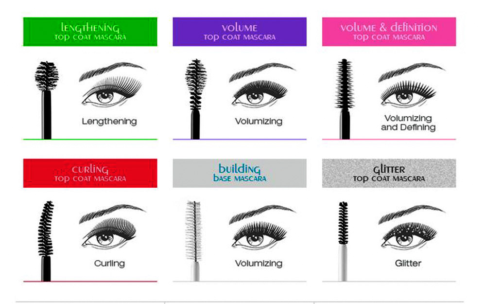 Mascara thích hợp theo từng kiểu dáng lông mi