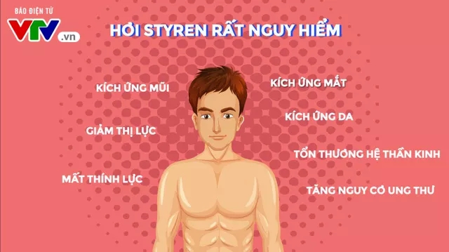 nước-bị-nhiễm-styren - Hãy bảo vệ làn da trước tác hại kinh hoàng của nước bị nhiễm styren 5da8187685b93-tac-hai-cua-styren-doi-voi-suc-khoe-theo-vtv