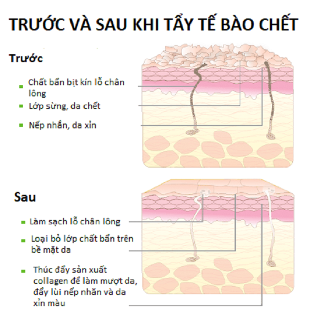 hieu-qua-tuyet-voi-sau-khi-tay-te-bao-chet