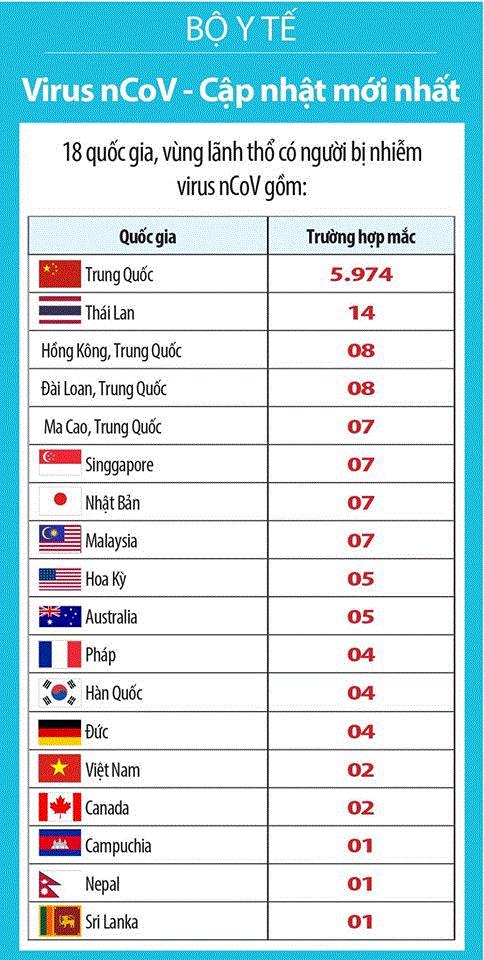 bang-tam-ghi-nhan-cac-truong-hop-nhiem-virus-corona-duoc-ghi-nhan-tren-toan-the-gioi-png
