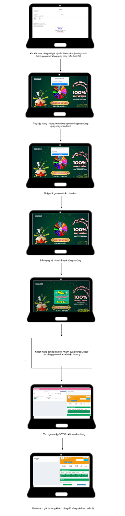 boshop-phat-loc-dau-nam-100-cu-quay-la-trung-qua-khung-boshopvn-png