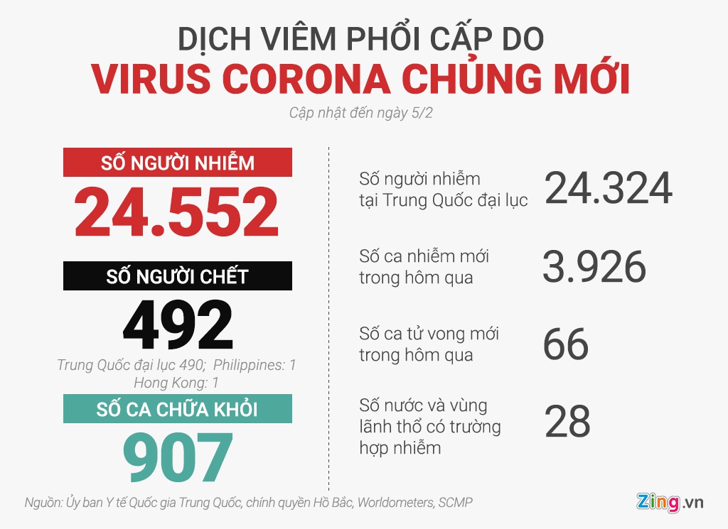 thong-tin-ve-tinh-hinh-dich-benh-corona-nguon-news-zing-vn
