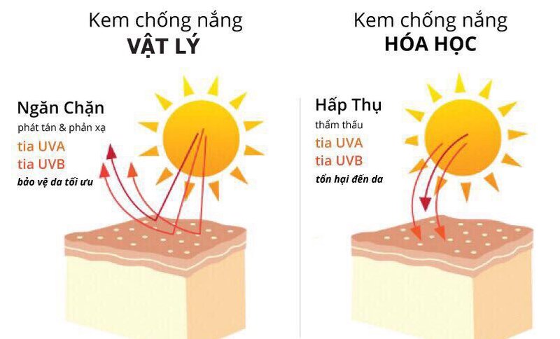 tinh-chat-cua-kem-chong-nang-vat-ly-va-hoa-hoc-jpg