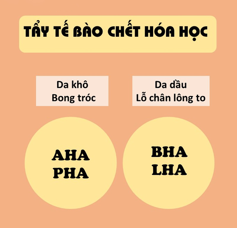 tẩy tế bào chết hóa học cho da dầu mụn