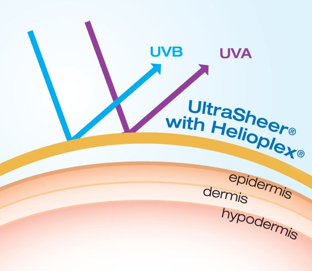 cong-nghe-helioplex-giup-bao-ve-da-vuot-troi-duoi-tac-hai-tia-uva-va-uvb-jpg