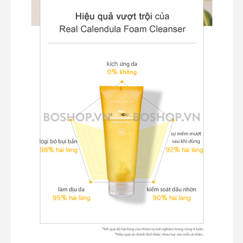 sua-rua-mat-tao-bot-diu-nhe-aprilskin-real-calendula-foam-deep-cleanser-200ml-boshop-12-jpg