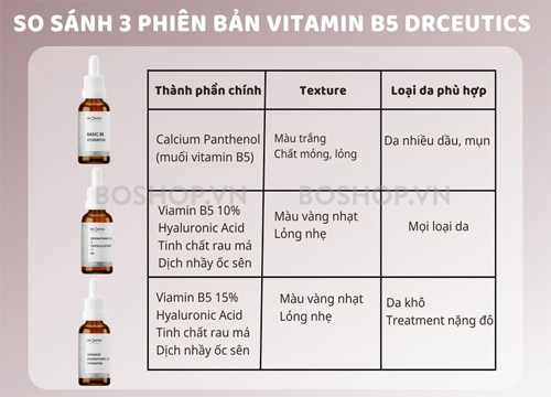 tinh-chat-cap-am-phuc-hoi-da-b5-drceutics-intensive-dexpanthenol-15-x2-hydration-30ml-boshop-2-jpg