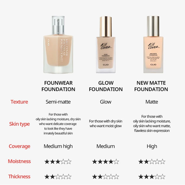 kem-nen-clio-kill-cover-founwear-foundation-spf30-pa-38g-boshop-14-jpg