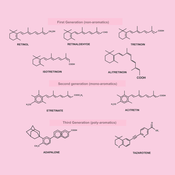 su-dung-retinol-sao-cho-dung-boshop-7-jpg