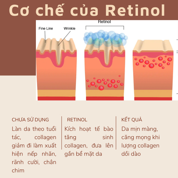 su-dung-retinol-sao-cho-dung-boshop-11-jpg