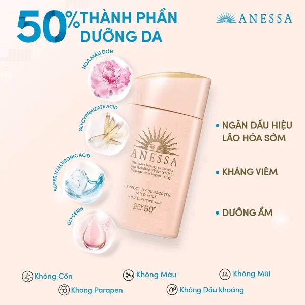 sua-chong-nang-cho-da-nhay-cam-tre-em-anessa-perfect-uv-sunscreen-mild-milk-spf50-pa-60ml-2-boshop-4-gif