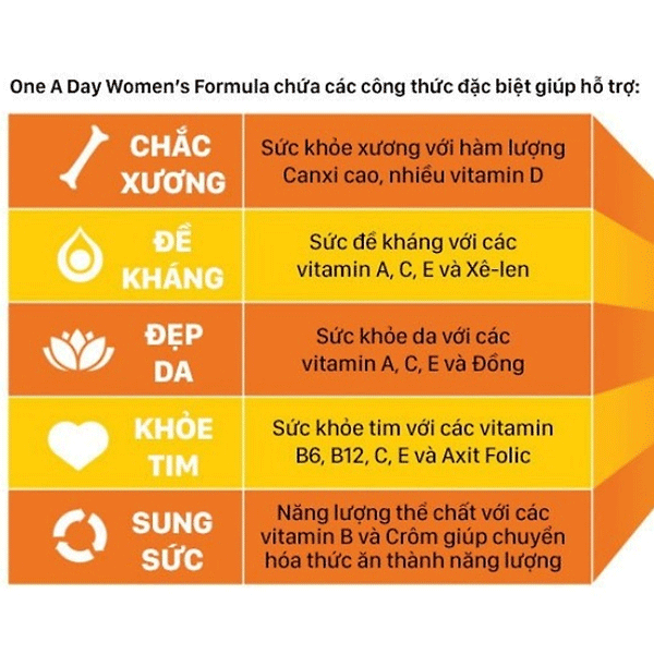 vien-uong-bo-sung-vitamin-tong-hop-cho-nu-tren-50-tuoi-one-a-day-womens-50-300-vien-boshop-8-gif