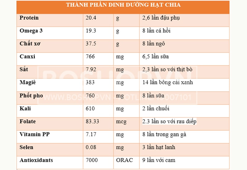 Khám phá công dụng hạt chia làm đẹp thần kỳ của loại hạt này