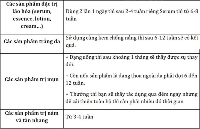Thời gian tác dụng của các loại mỹ phẩm