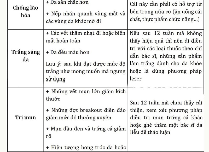 Tóm tắt cảm nhận của một số sản phẩm chăm sóc da hiệu quả