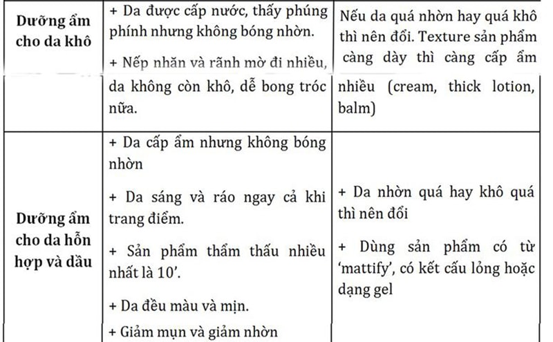 các giải pháp khi sử dụng các sản phẩm không đạt như mong muốn